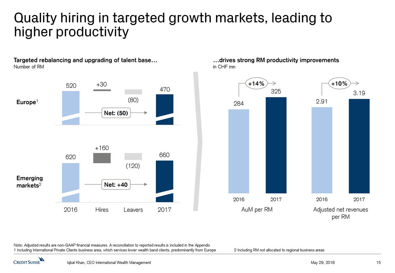 Credit Suisse (CS) Presents At 2018 Deutsche Bank Annual Global