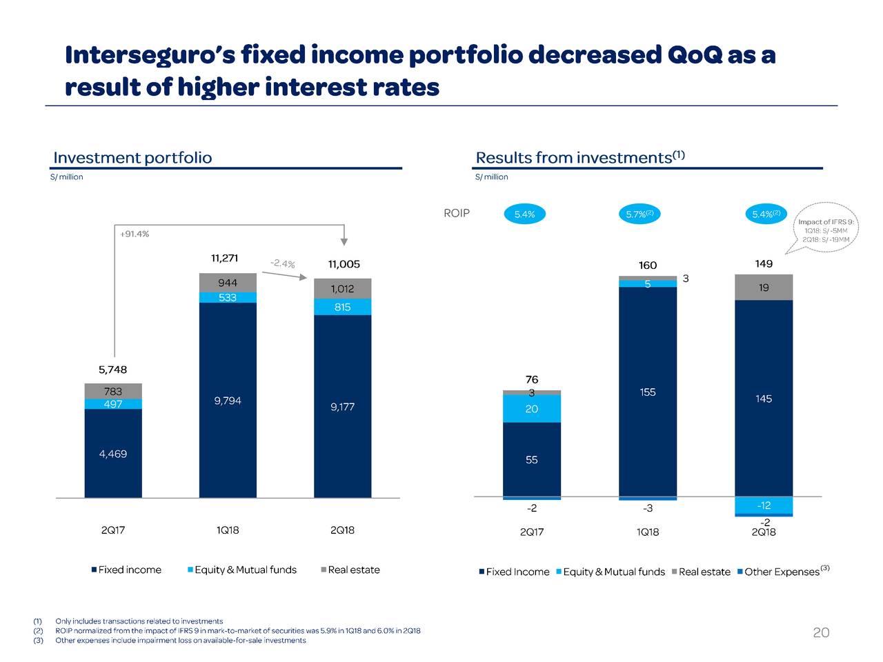 Intercorp financial services ipo