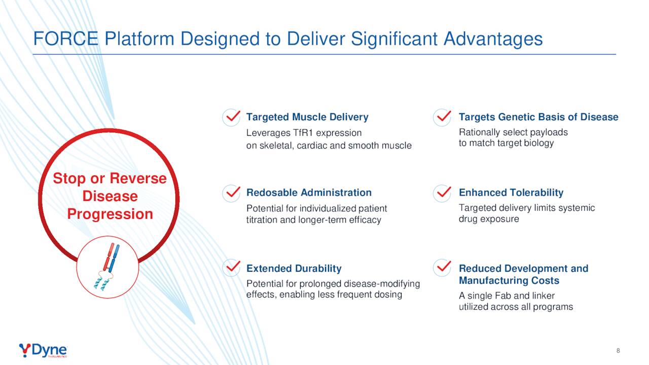 FORCE Platform Designed to Deliver Significant Advantages