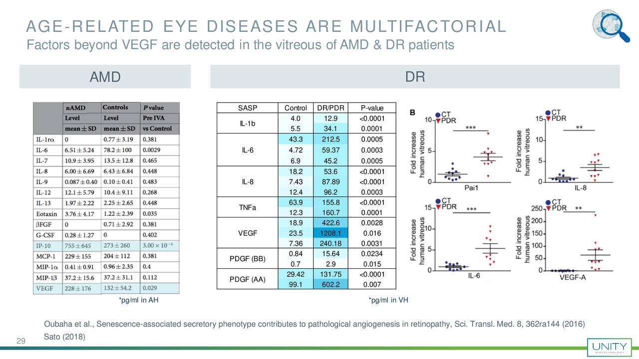AGE-RELATED EYE DISEASES ARE MULTIFACTORIAL