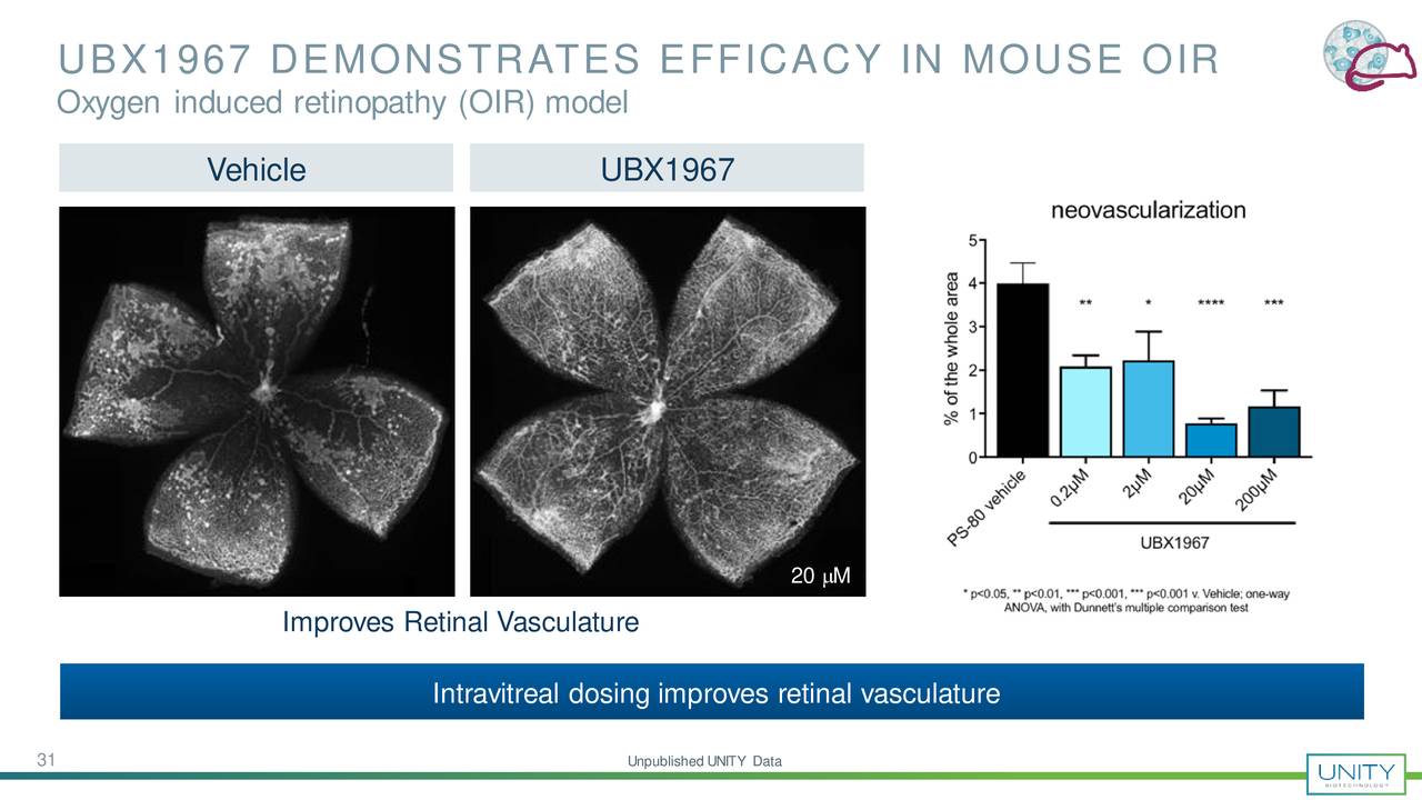 Unity Biotechnology (UBX) Investor Presentation - Slideshow (NASDAQ:UBX ...