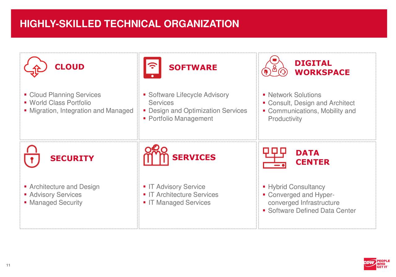 CDW (CDW) Investor Presentation Slideshow (NASDAQCDW) Seeking Alpha