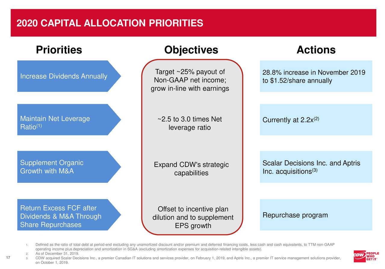 CDW (CDW) Investor Presentation Slideshow (NASDAQCDW) Seeking Alpha