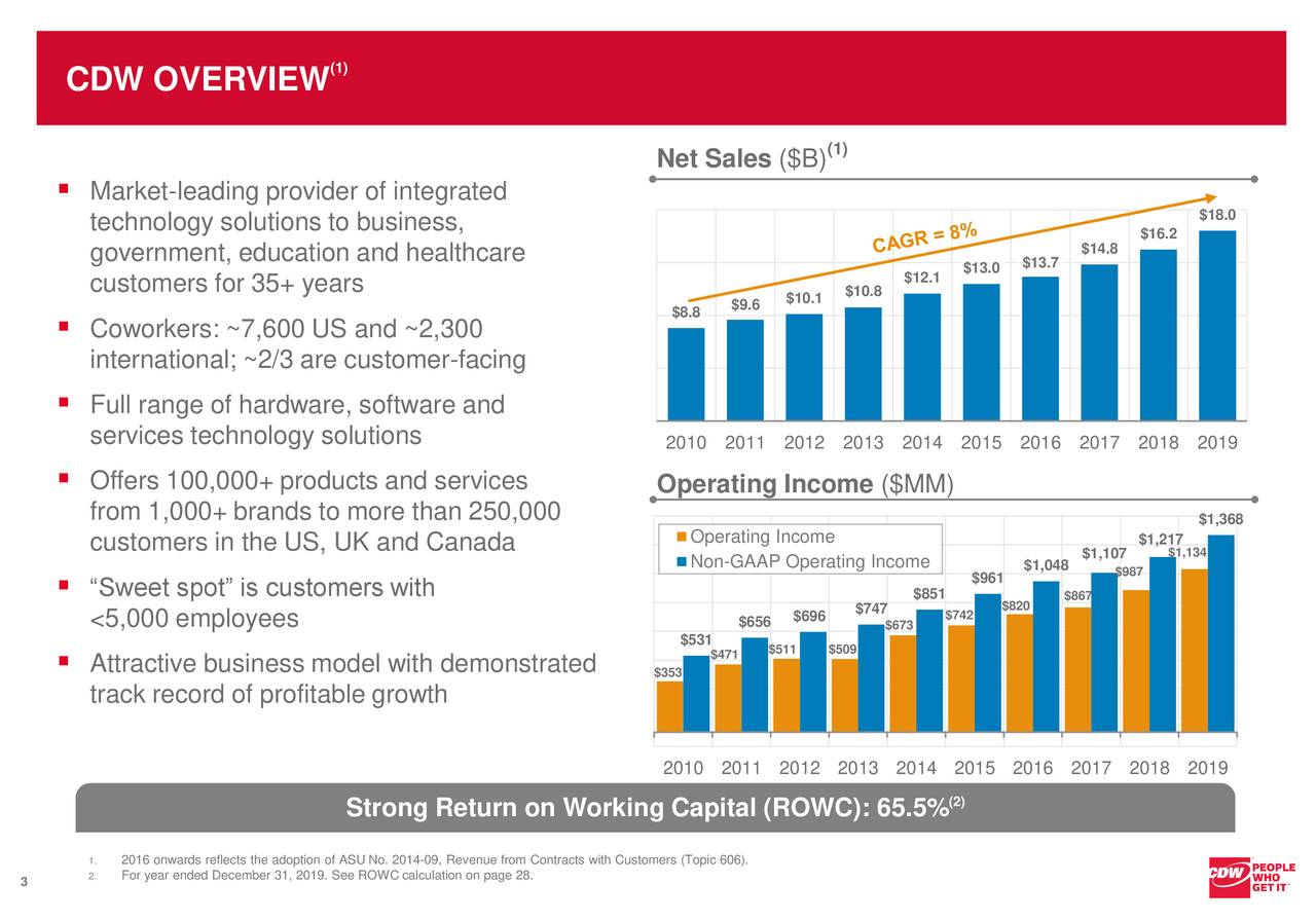 cdw investor presentation 2022