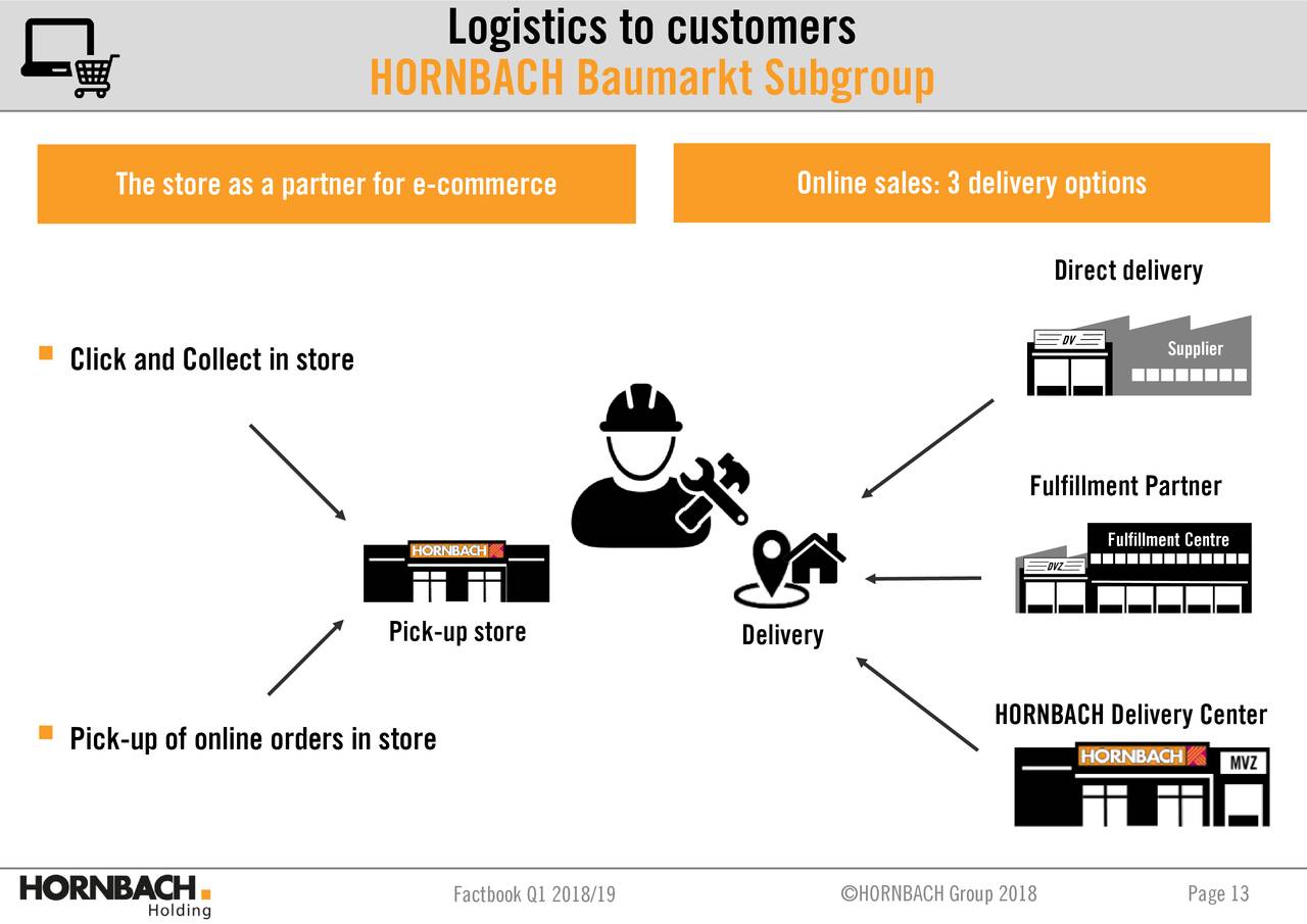 Hornbach Baumarket Ag 2018 Q1 Results Earnings Call Slides Otcmkts Hbauf Seeking Alpha