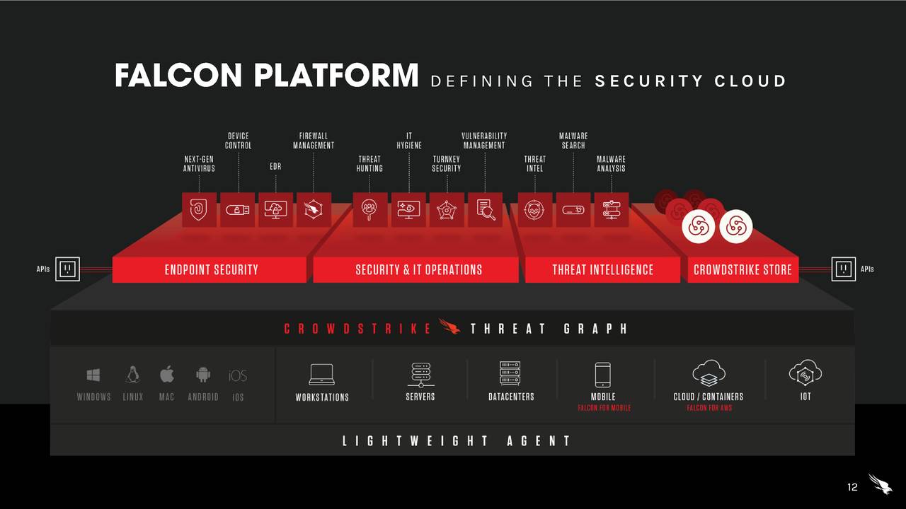 CrowdStrike: The Imagination Game (NASDAQ:CRWD) | Seeking Alpha