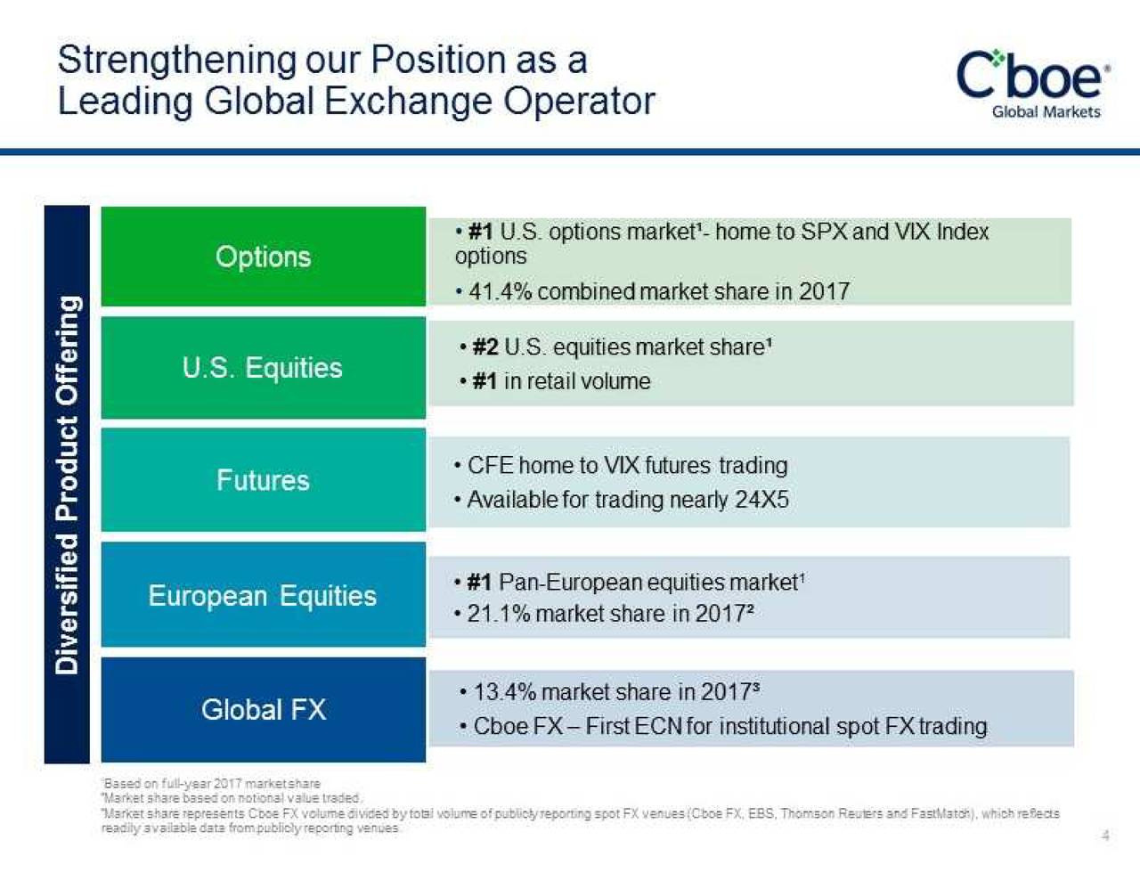 Cboe Global Markets (CBOE) Presents At Raymond James 39th Annual