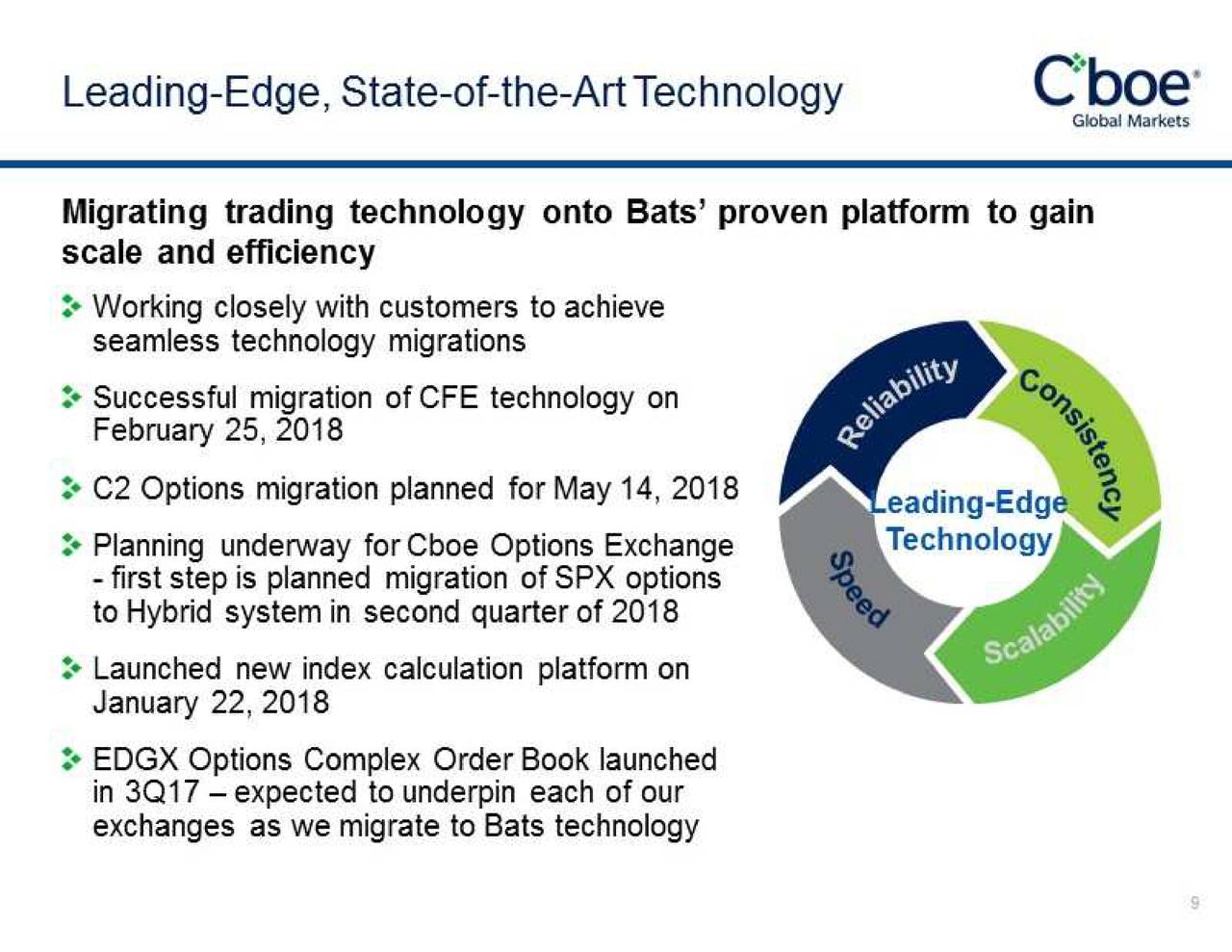 Cboe Global Markets (CBOE) Presents At Raymond James 39th Annual