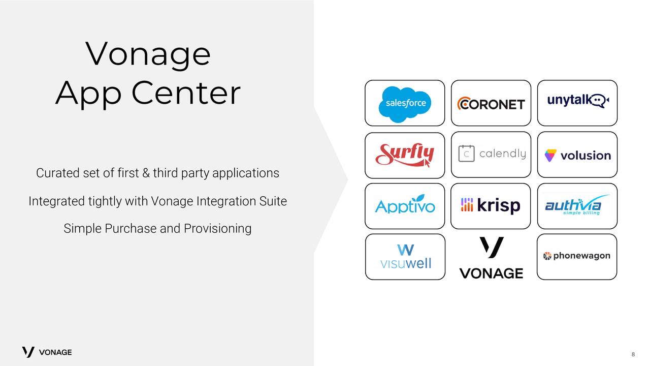 Vonage Holdings Corp. 2019 Q3 Results Earnings Call Presentation (NASDAQVG) Seeking Alpha