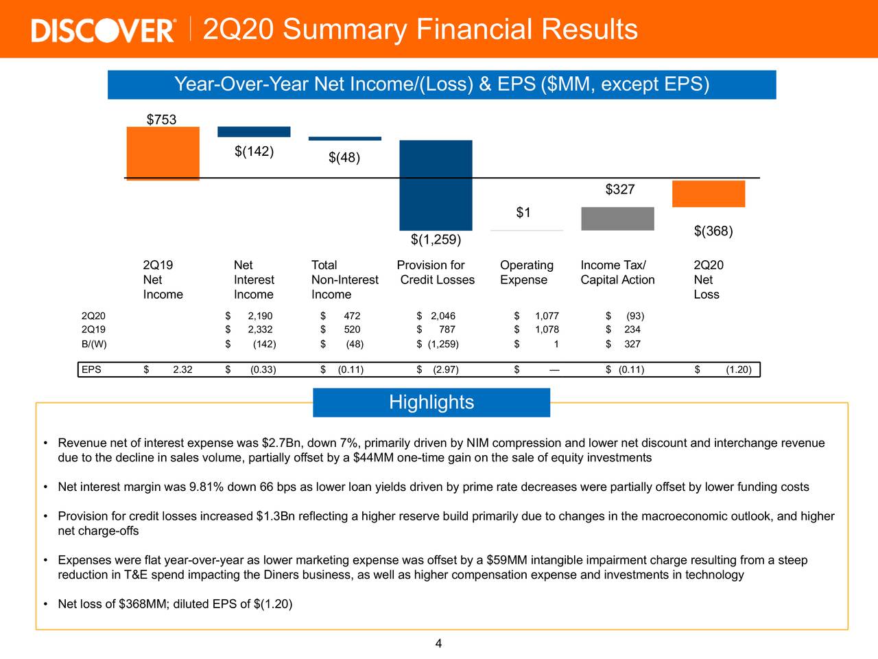 Discover Financial Services 2020 Q2 - Results - Earnings Call ...