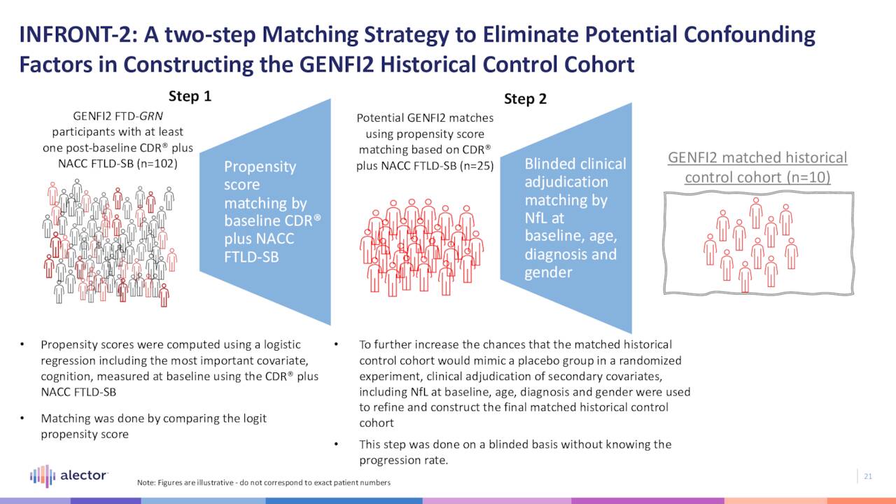 INFRONT-2: A two-step Matching Strategy to Eliminate Potential Confounding