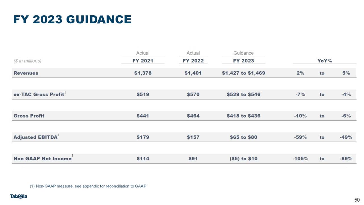 FY 2023 GUIDANCE