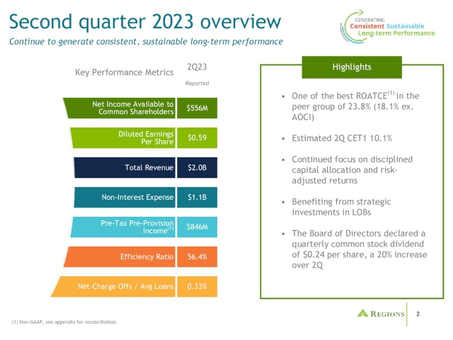 Regions Financial Corporation 2023 Q2 - Results - Earnings Call ...