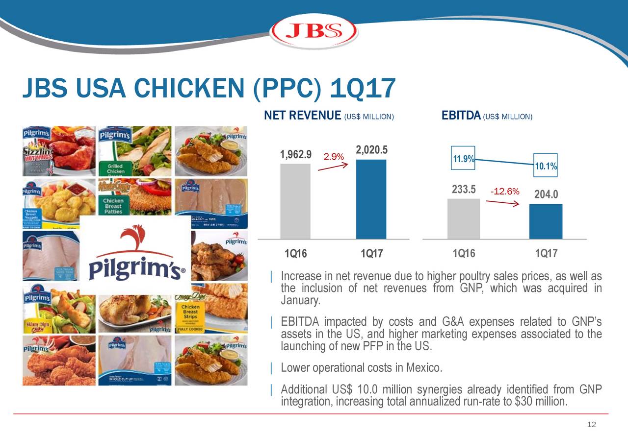JBS S.A. 2017 Q1 Results Earnings Call Slides (OTCMKTSJBSAF