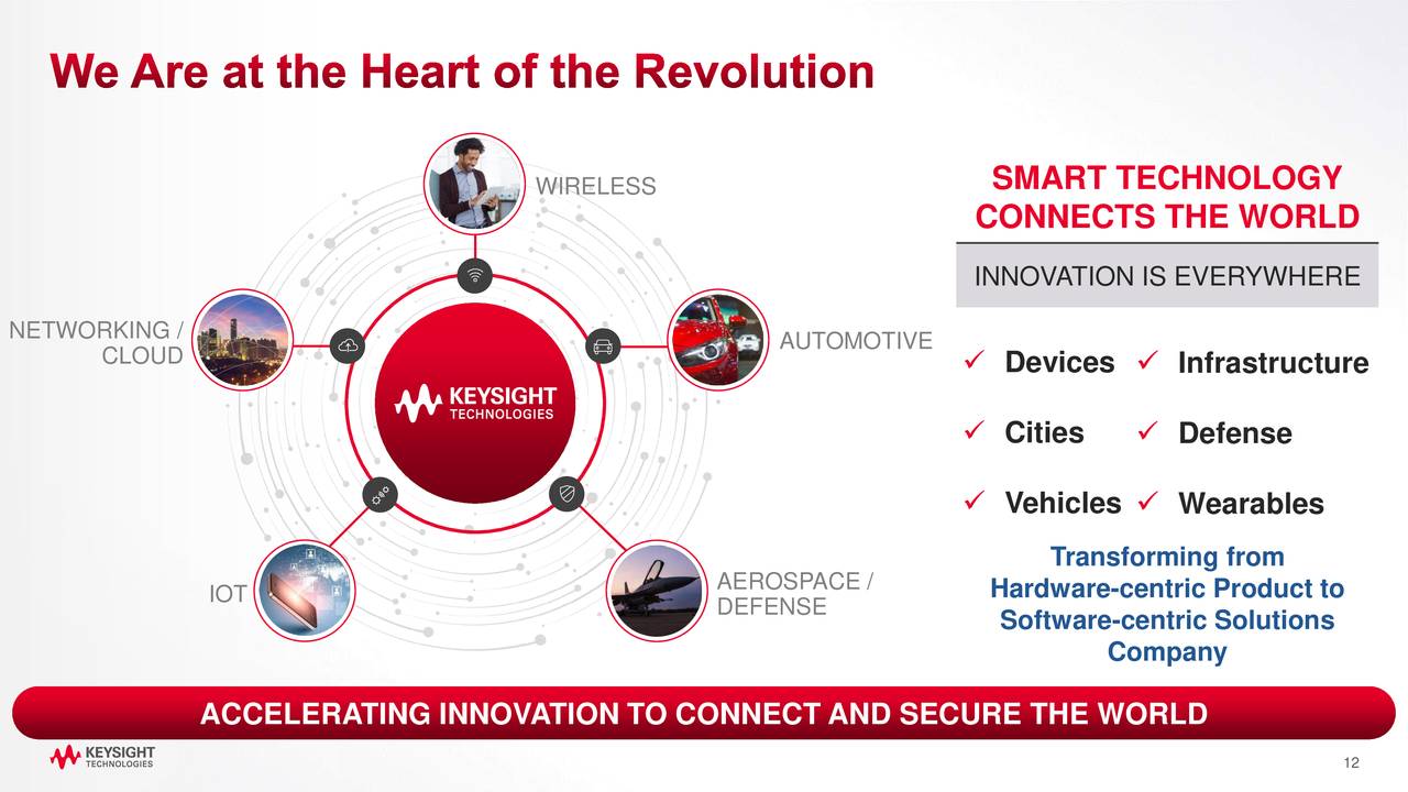 Smart technologies презентация