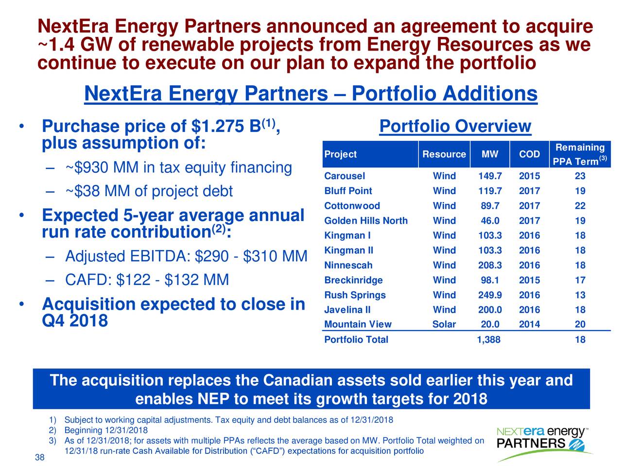 NextEra Energy Partners announced an agreement to acquire