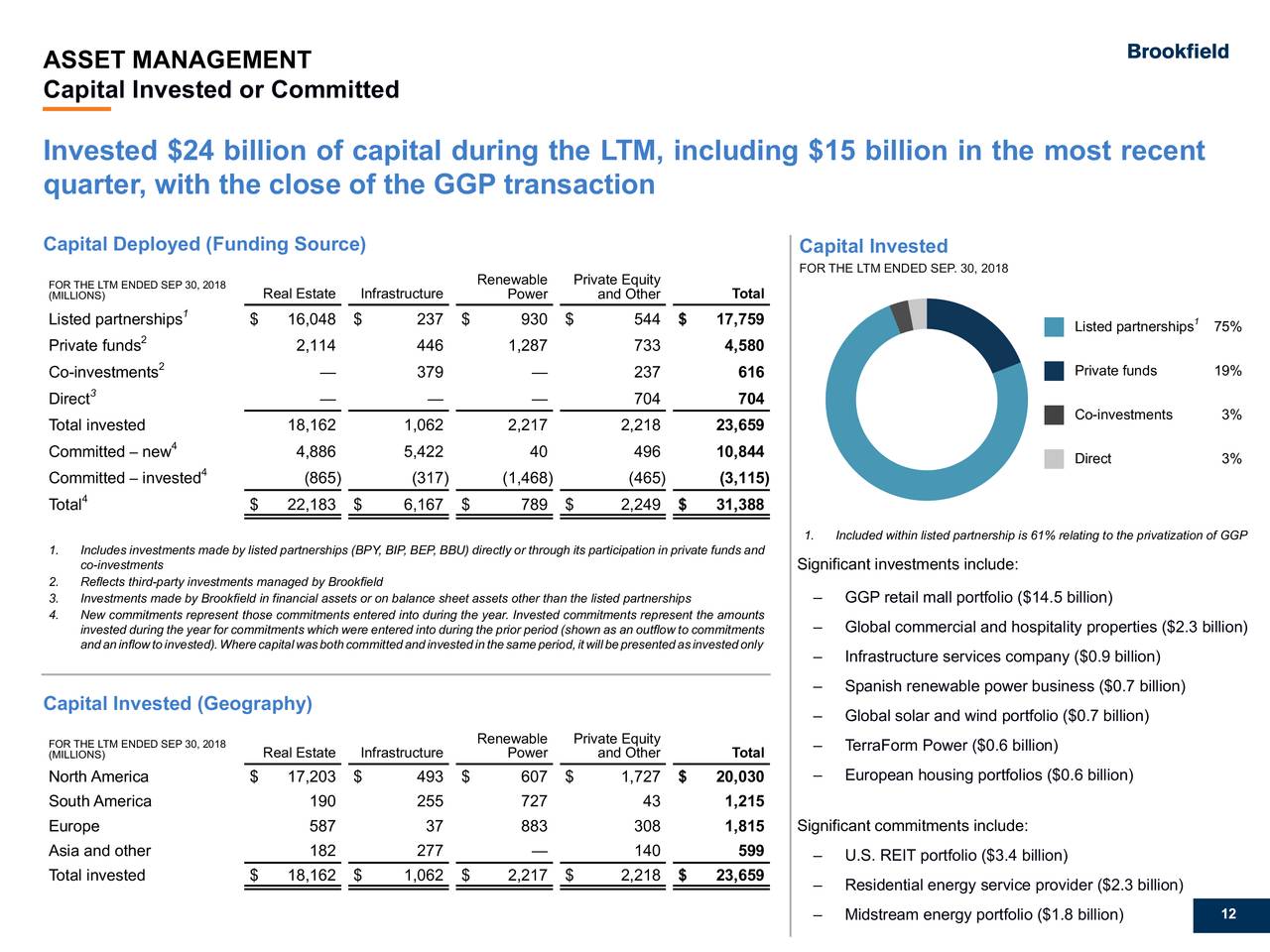 Brookfield Asset Management Inc. 2018 Q3 Results Earnings Call