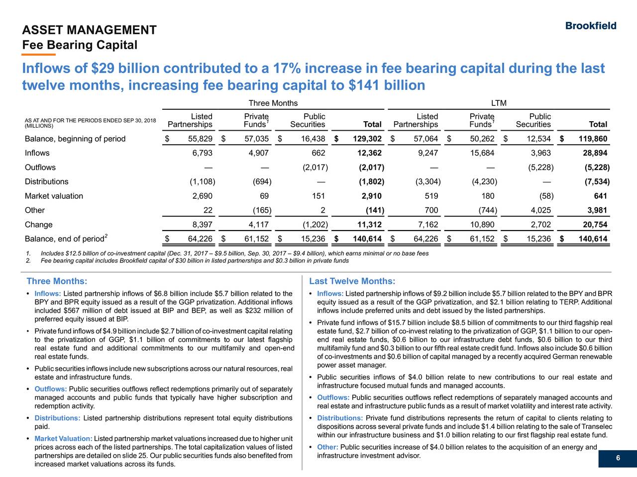 brookfield-asset-management-inc-2018-q3-results-earnings-call