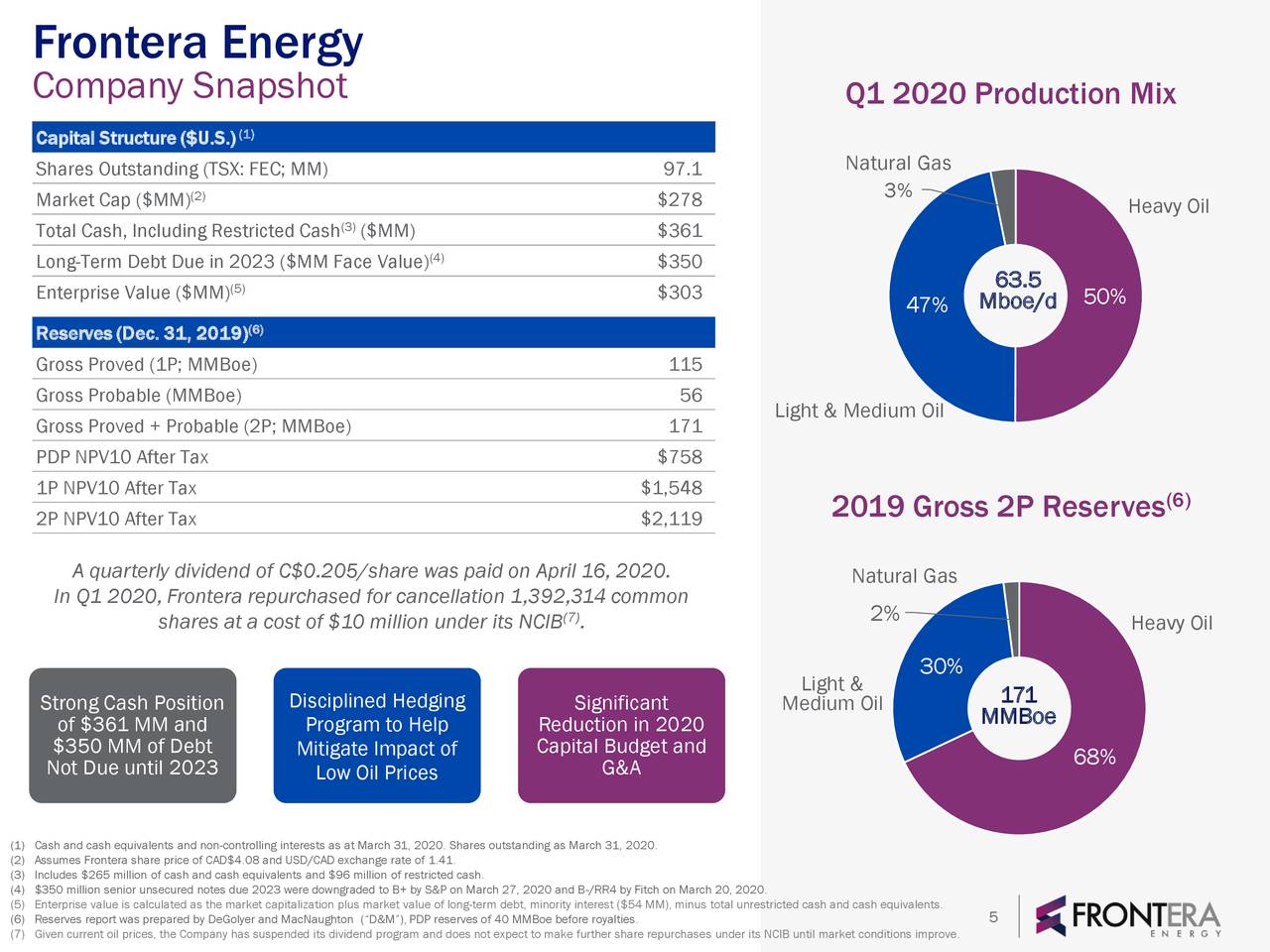 Frontera Energy Corporation 2020 Q1 - Results - Earnings Call ...