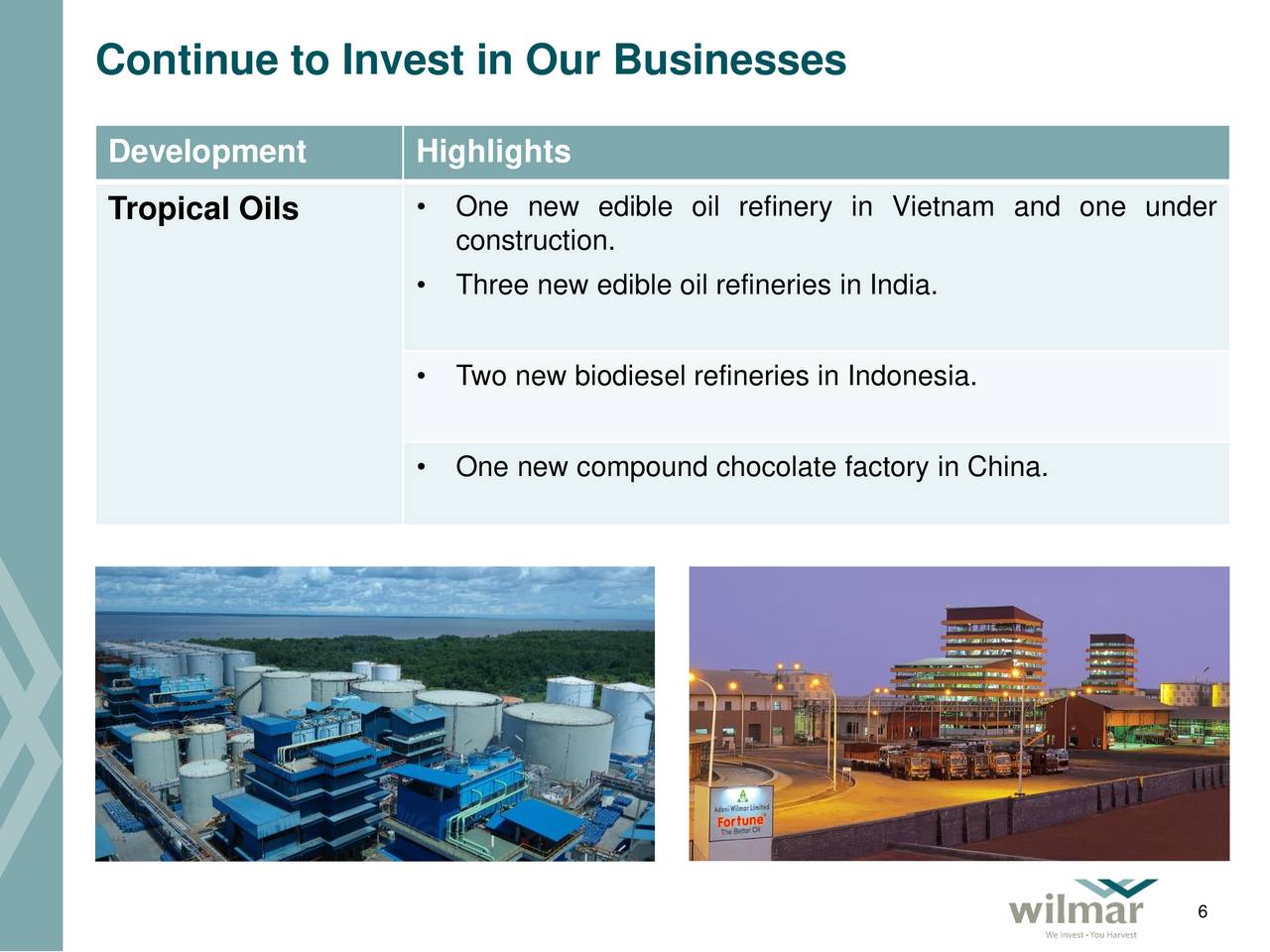 Wilmar International (WLMIF) Investor Presentation Slideshow (OTCMKTS