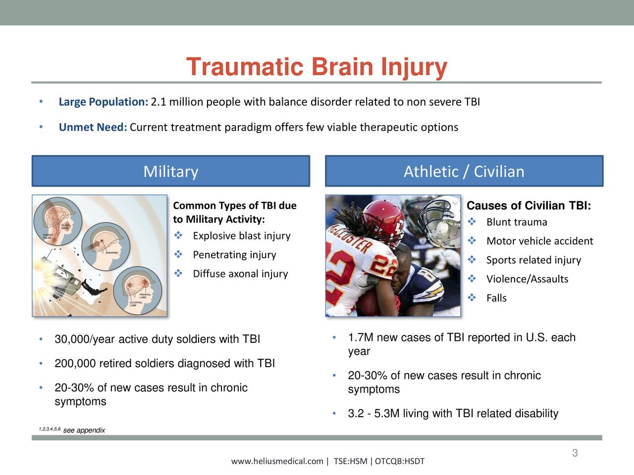 Helius Medical Technologies (HSDT) Reports On Results From Traumatic