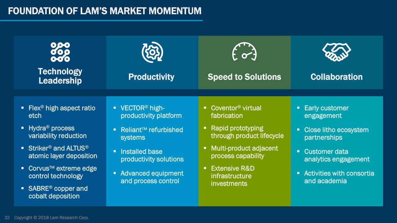 lam research presentation pdf