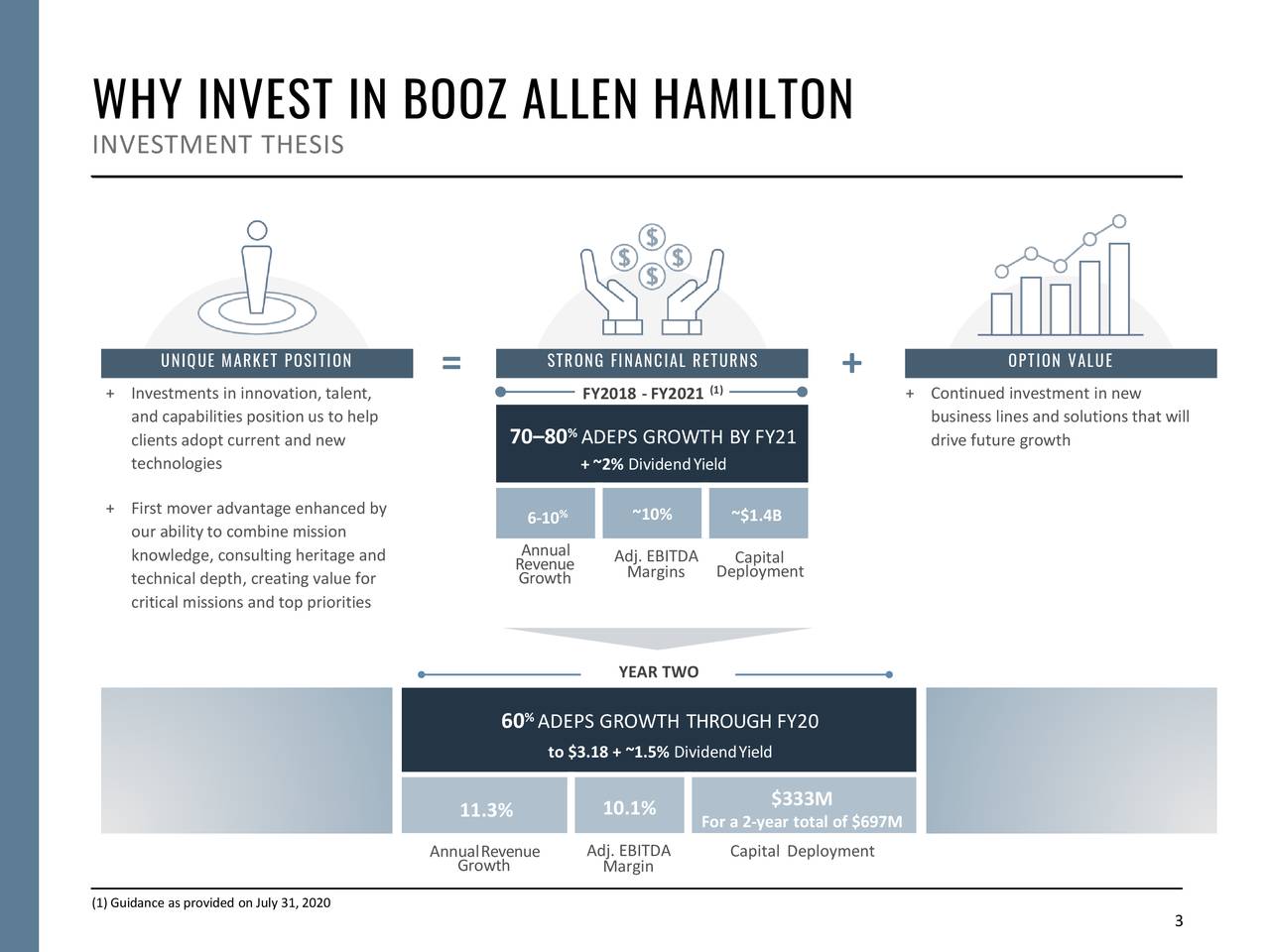 Booz Allen Hamilton (BAH) Presents At Morgan Stanley Virtual 8th Annual ...