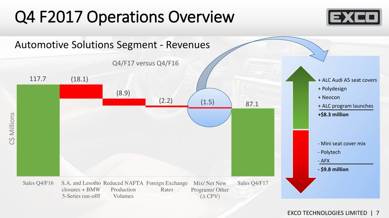 Exco Technologies Ltd. 2017 Q4 Results Earnings Call Slides