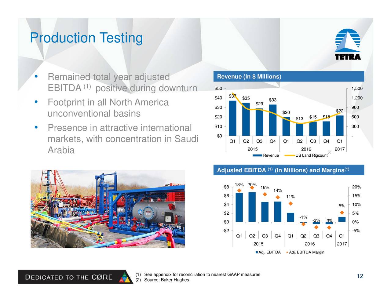 Tetra Technologies (TTI) Presents At RBC Global Energy and Power