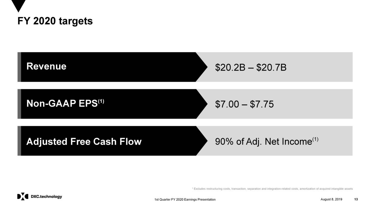 DXC Technology Company 2020 Q1 Results Earnings Call Slides (NYSE