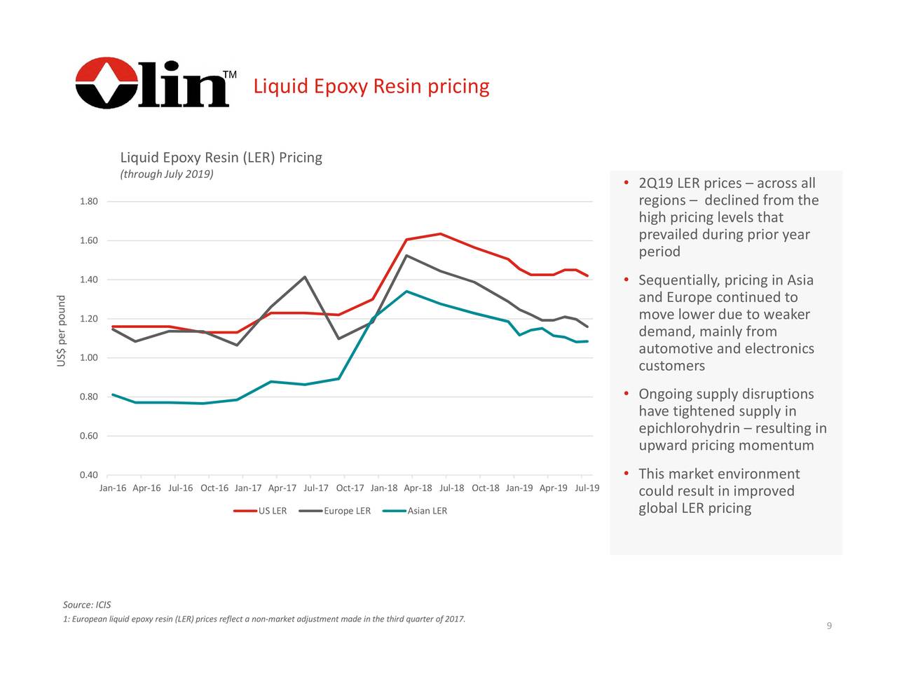 Olin Corporation 2019 Q2 Results Earnings Call Slides (NYSEOLN