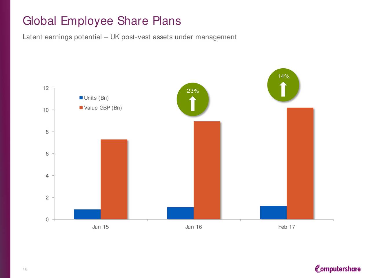 Computershare Cmsqf Investor Presentation Slideshow Computershare Cmsqf Investor Presentation Slideshow Ltd Otcmkts Seeking Alpha