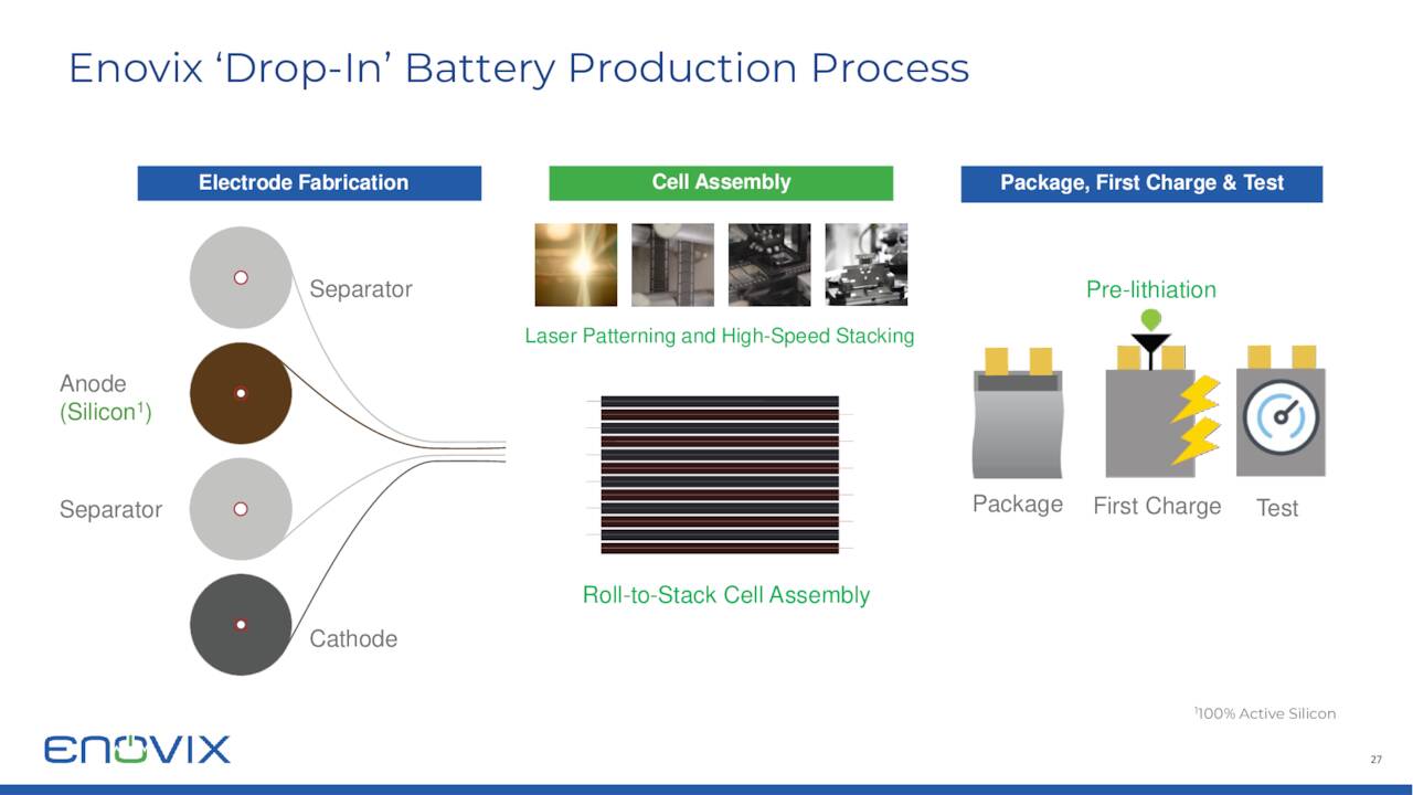 ENVX - Battery Production Process