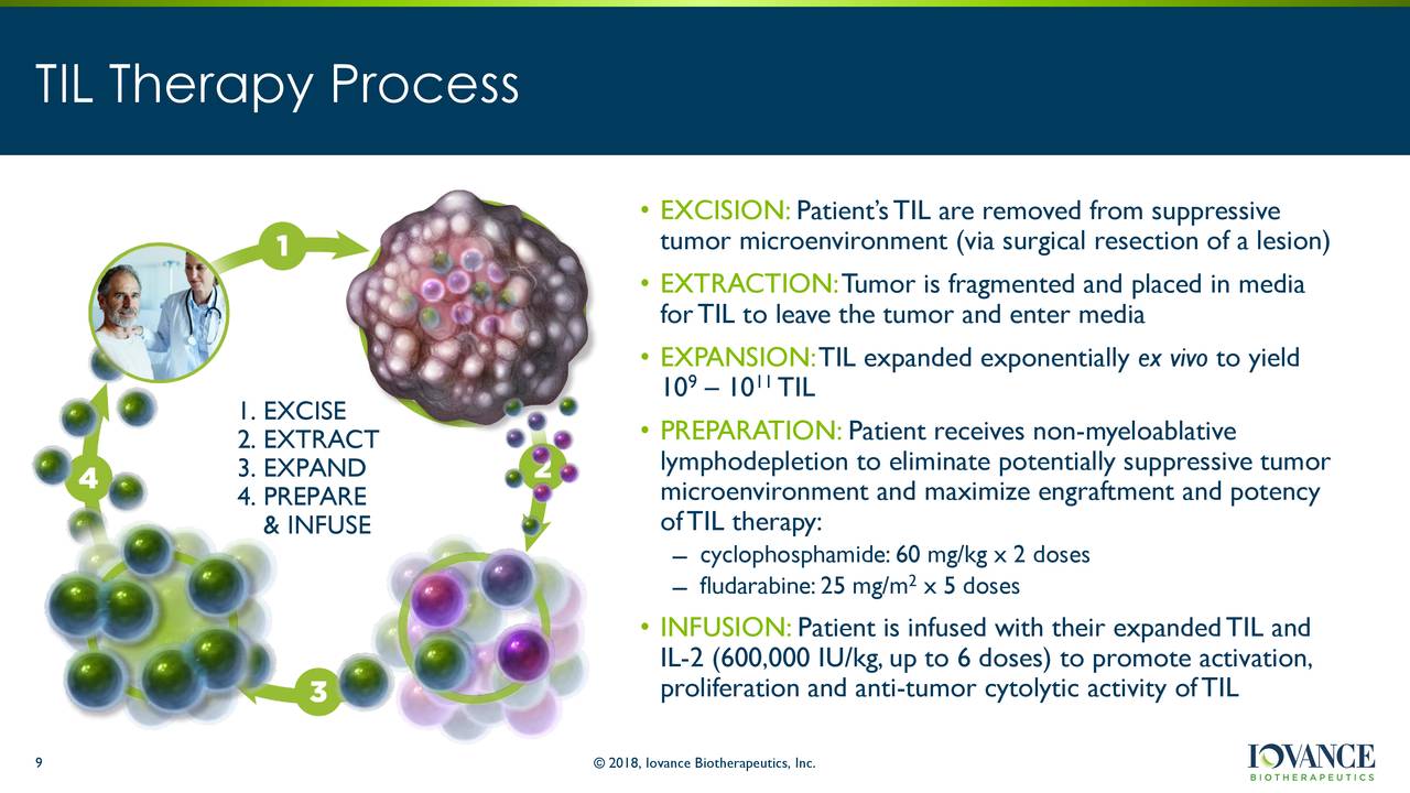 Iovance Biotherapeutics (IOVA) Presents At RBC Capital Markets Global ...