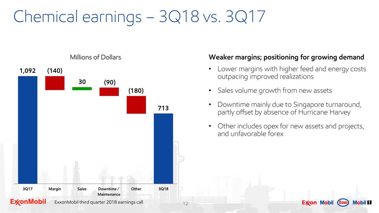 Exxon Mobil Corporation 2018 Q3 - Results - Earnings Call Slides (NYSE ...