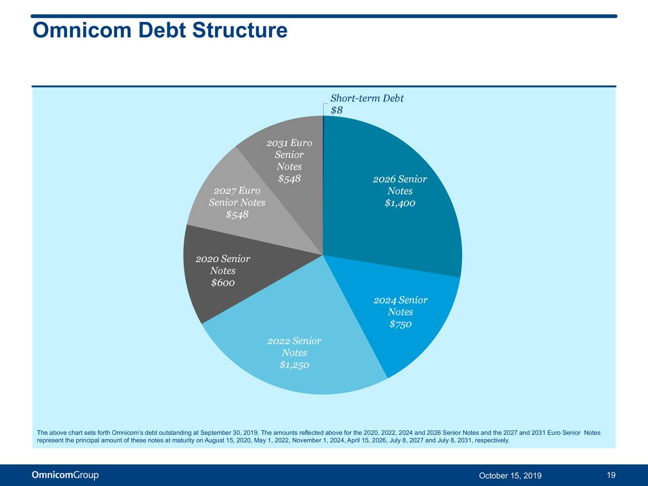 Group Inc. 2019 Q3 Results Earnings Call Presentation (NYSE