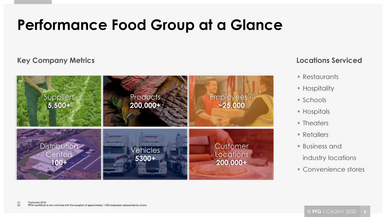 Performance Food Group (PFGC) Presents At CAGNY Conference 2020 Slideshow (NYSEPFGC