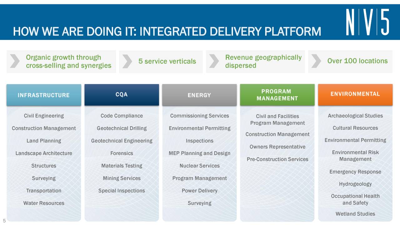 HOW WE ARE DOING IT: INTEGRATED DELIVERY PLATFORM
