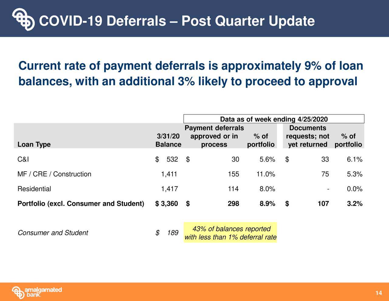 Amalgamated Bank 2020 Q1 - Results - Earnings Call Presentation (NASDAQ ...