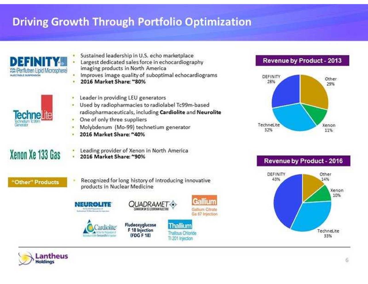 Lantheus Holdings (LNTH) Presents At Jefferies 2017 Global Healthcare ...