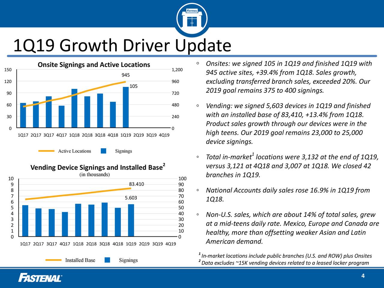 1Q19 Growth Driver Update