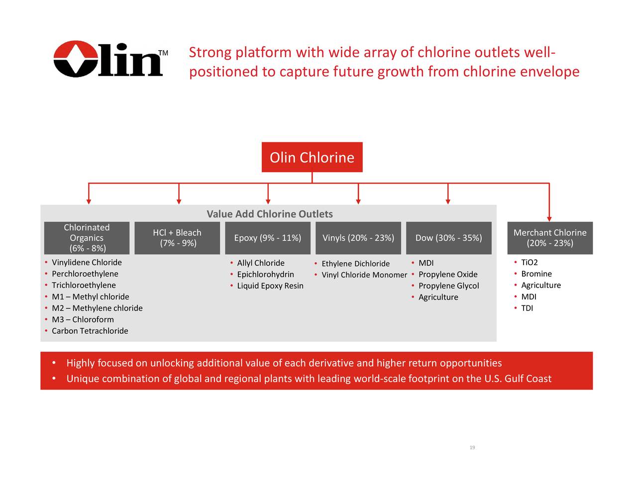 Olin Corporation 2020 Q1 Results Earnings Call Presentation (NYSE