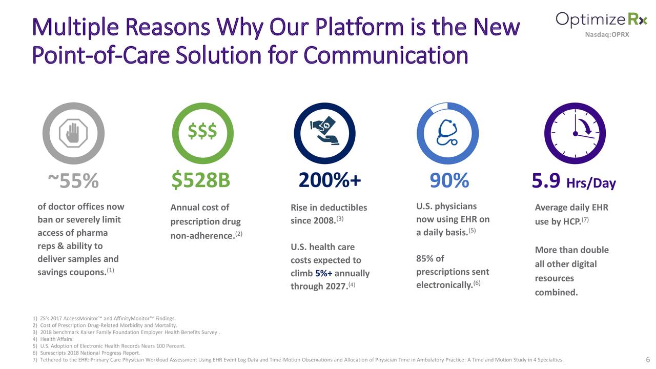 OptimizeRx (OPRX) Investor Presentation - Slideshow (NASDAQ:OPRX ...