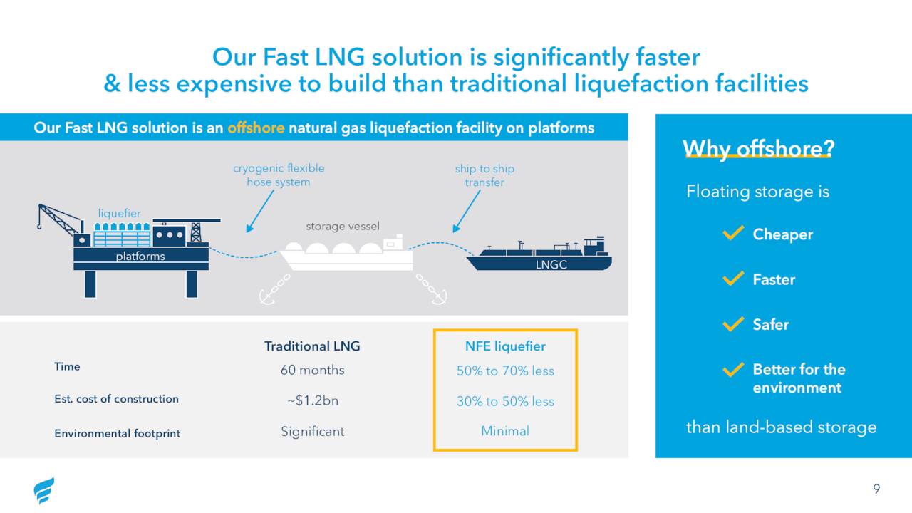 New Fortress Energy (NFE) Provides Fast LNG Update - Slideshow (NASDAQ ...