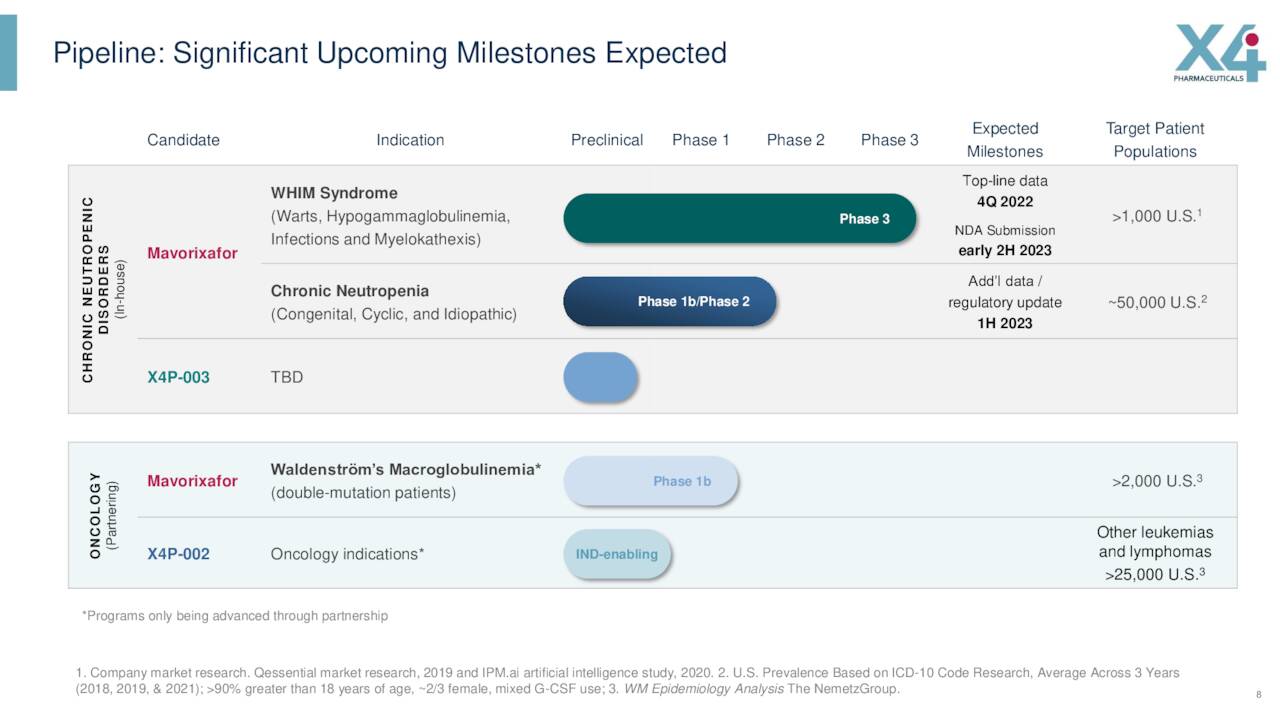 Pipeline: Significant Upcoming Milestones Expected