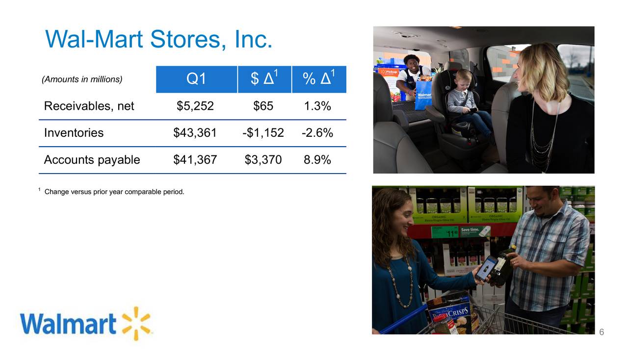 WalMart Stores, Inc. 2018 Q1 Results Earnings Call Slides (NYSE