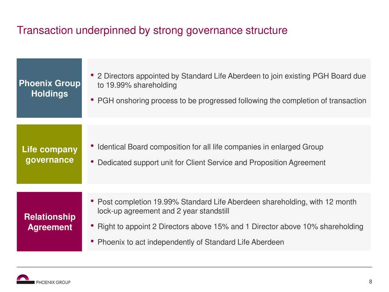 Phoenix Group (PHXXY) Proposes Acquisition Of Standard Life Assurance