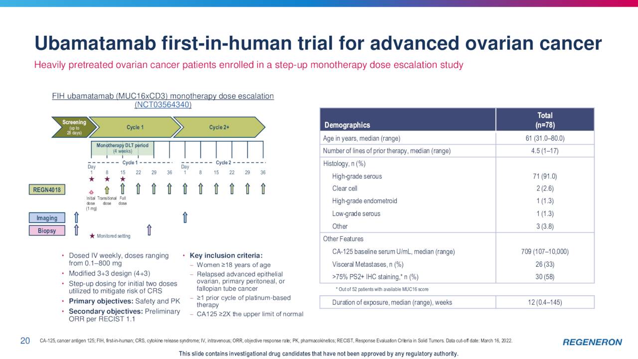 Regeneron Pharmaceuticals (REGN) Investor Presentation- Slideshow ...