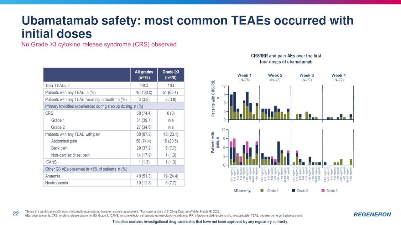 Regeneron Pharmaceuticals (REGN) Investor Presentation- Slideshow ...