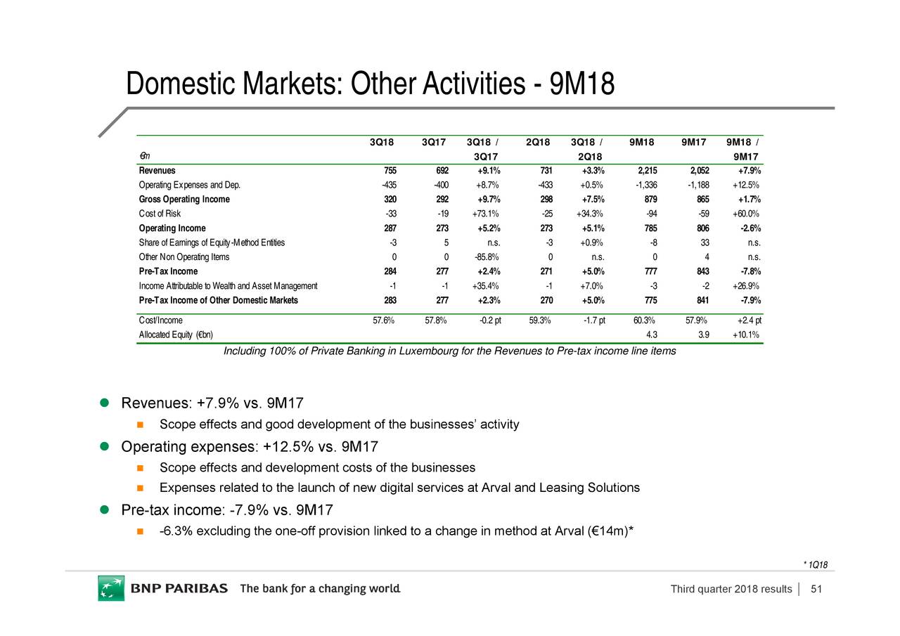 BNP Paribas 2018 Q3 - Results - Earnings Call Slides (OTCMKTS:BNPQF ...